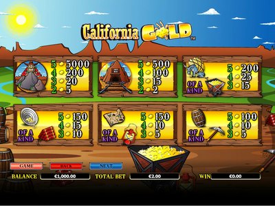 California Gold система выплат