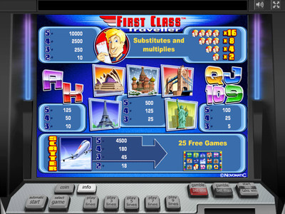 Игровой автомат First Class Traveller символы