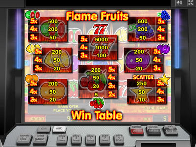 игровой автомат Flame Fruits символы