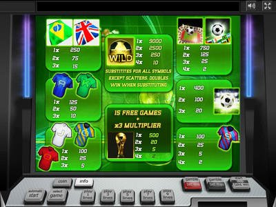 Игровой автомат Football World Cup символы