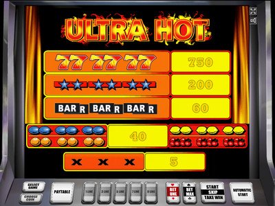 игровой автомат Ultra Hot символы