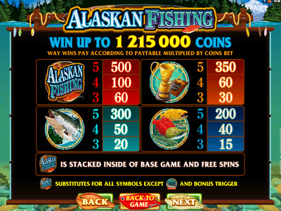 Alaskan Fishing символы
