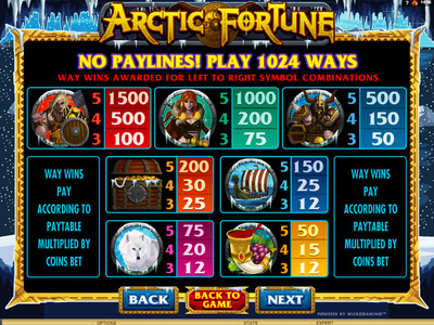 Arctic Fortune символы