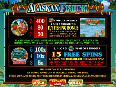 Alaskan Fishing бонус игра