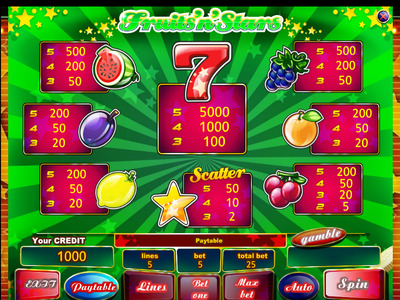 игровой автомат fruits and stars символы