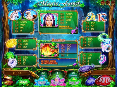 Игровой автомат Magic Forest символы