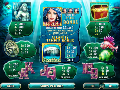 Atlantis в Queen система выплат